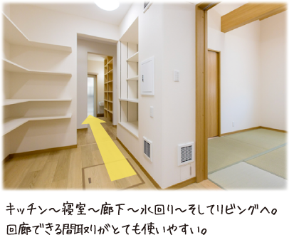 キッチン～寝室～廊下～水回り～そしてリビングへ。回廊できる間取りがとても使いやすい。
