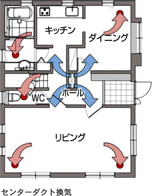 センターダクト換気 図