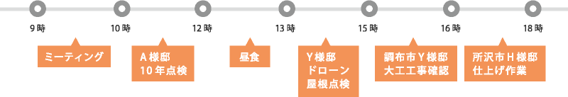 工事部 現場監督 藤原のある日の仕事