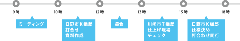 設計士デザイナー 福川のある日の仕事