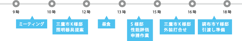 設計士デザイナー 二葉のある日の仕事