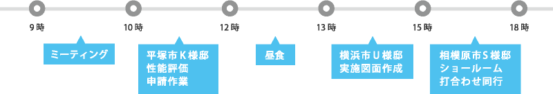 設計士デザイナー 日詰のある日の仕事