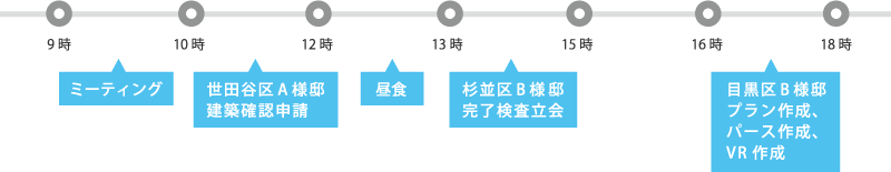 設計士デザイナー 伊藤のある日の仕事