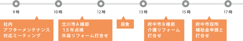 現場監督 田村のある日の仕事