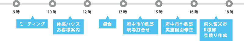 設計士デザイナー 大嶋のある日の仕事