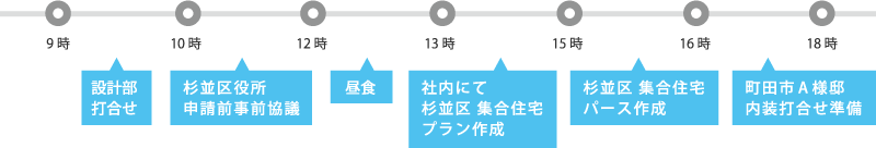 設計士デザイナー 杉田のある日の仕事