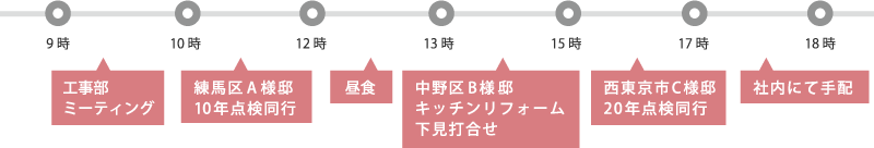 アフターメンテナンス部 山中のある日の仕事