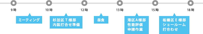 設計士デザイナー 安原のある日の仕事