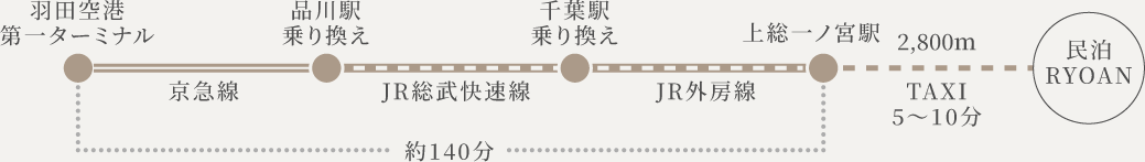 羽田空港から電車
