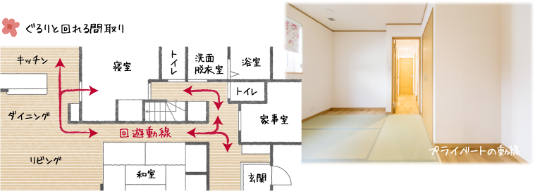 ぐるりと回れる間取り プライベートの動線 I様邸