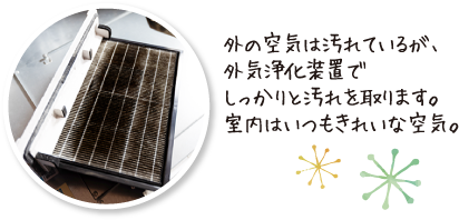 外の空気は汚れているが、外気浄化装置でしっかりと汚れを取ります。室内はいつもきれいな空気。